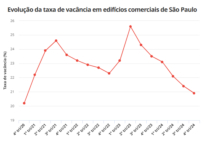 Home office é sustentável - gráfico
